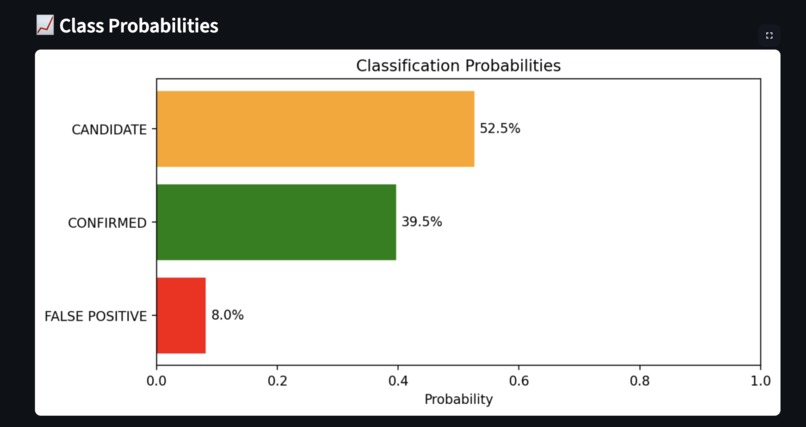 ZAMEXO: NASA Exoplanet Analysis Tool – screenshot 7