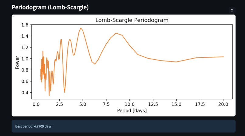 ZAMEXO: NASA Exoplanet Analysis Tool – screenshot 8