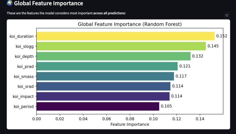 ZAMEXO: NASA Exoplanet Analysis Tool – screenshot 9