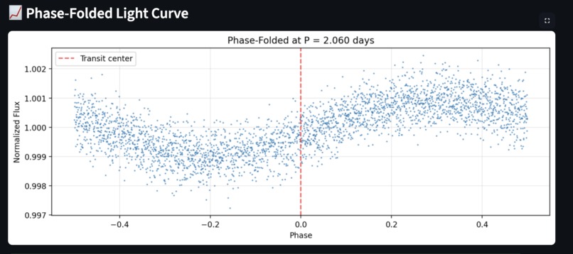 ZAMEXO: NASA Exoplanet Analysis Tool – screenshot 4