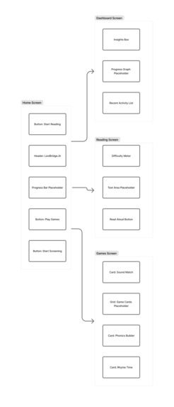 LexiBridge.AI AI-Powered Dyslexia Support Ecosystem – screenshot 2
