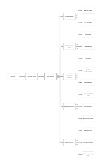 LexiBridge.AI AI-Powered Dyslexia Support Ecosystem – screenshot 1