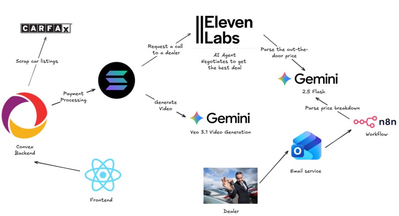 CarMommy – screenshot 4
