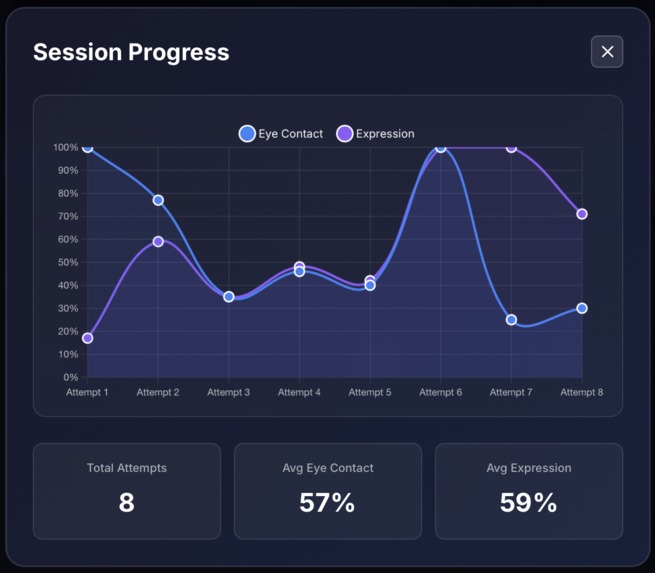 InterPrep – screenshot 2