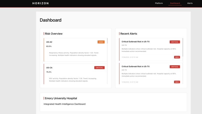 Horizon  – screenshot 4