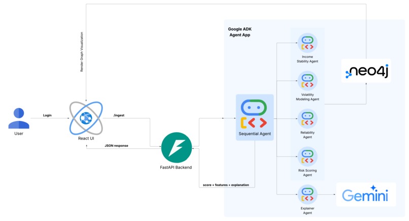 FinGraph – screenshot 3