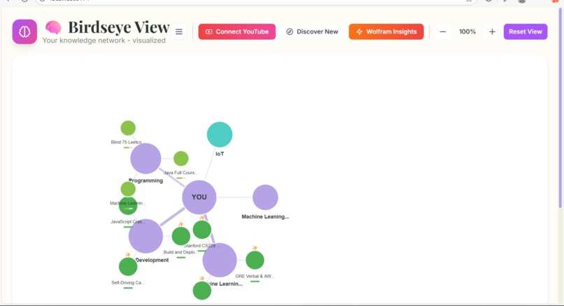 DreamOS - Gamified AI Learning Assistant – screenshot 1