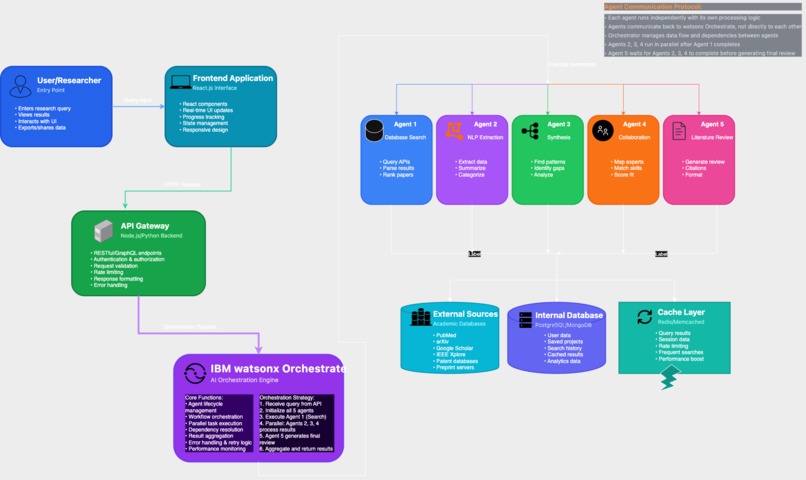 Research Hub – screenshot 1