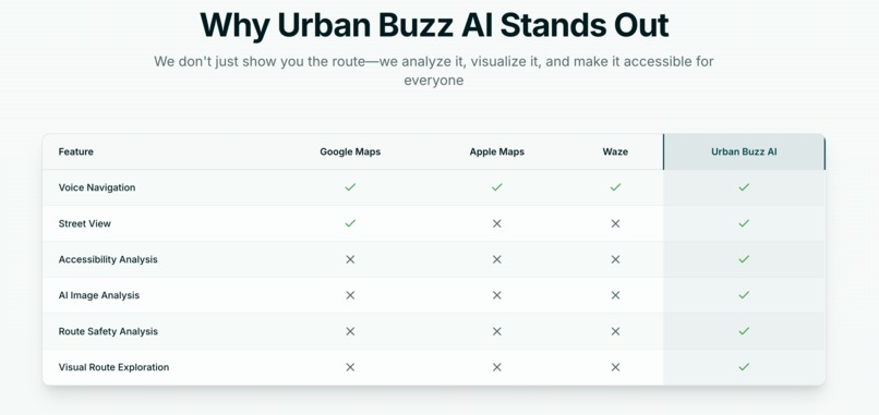 UrbanBuzz AI – screenshot 6