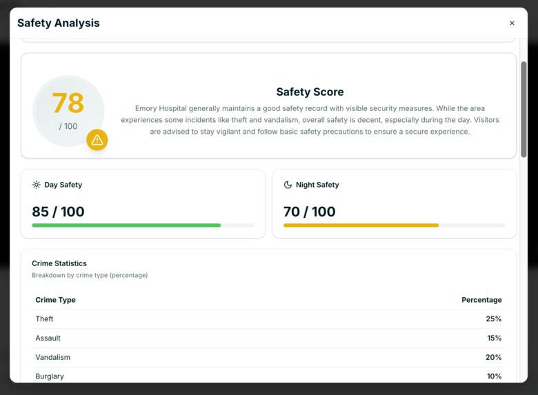 UrbanBuzz AI – screenshot 5