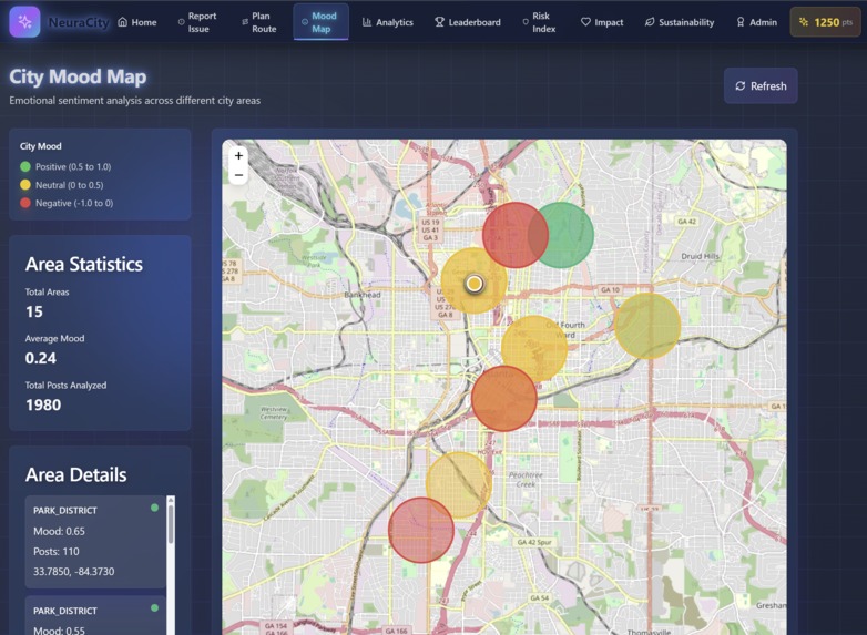 NeuraCity – screenshot 2