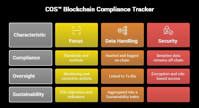 COS™ Blockchain Tracker: Ethics‑First Compliance Logging – screenshot 2