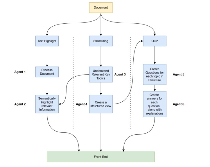 Sensei – screenshot 2
