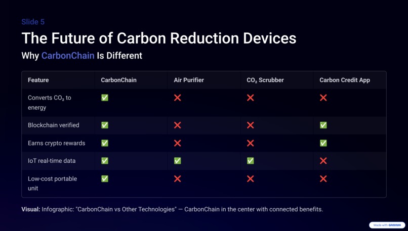 CarbonChain – Turning Carbon into Crypto  – screenshot 2