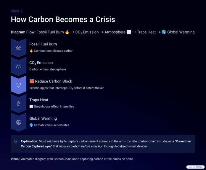 CarbonChain – Turning Carbon into Crypto  – screenshot 3