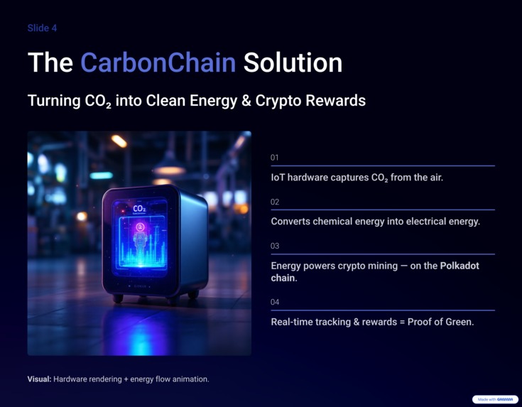 CarbonChain – Turning Carbon into Crypto  – screenshot 5