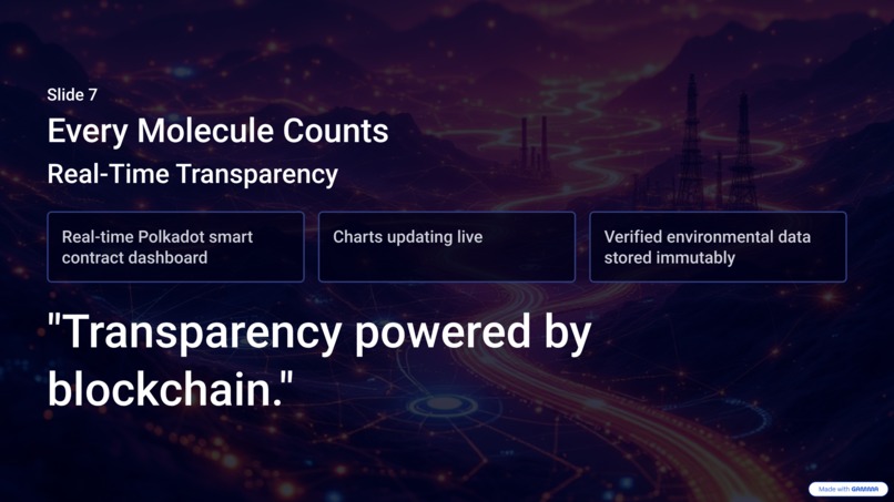 CarbonChain – Turning Carbon into Crypto  – screenshot 8