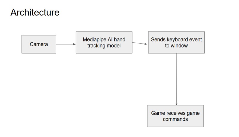 VideoGamer – screenshot 9