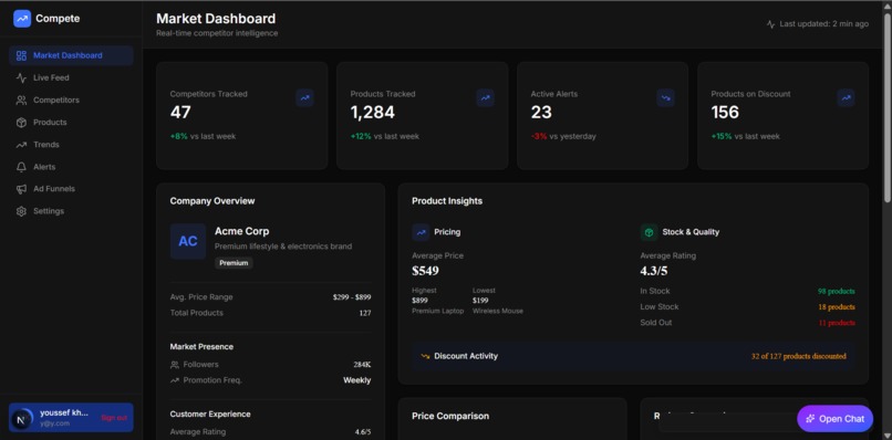 Compete – screenshot 5