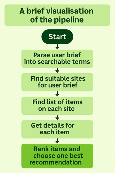 WearWise – screenshot 1