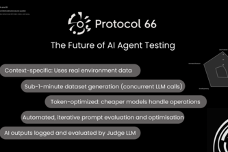 Protocol66