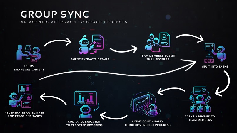 Group Sync – screenshot 1
