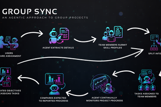 Group Sync