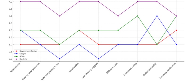 GuideMe – screenshot 2