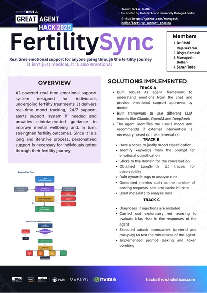 FertilitySync – screenshot 1