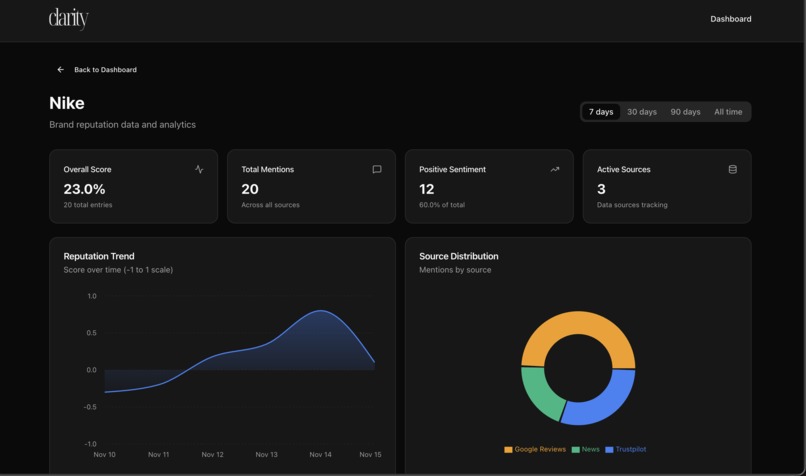 clarity – screenshot 10