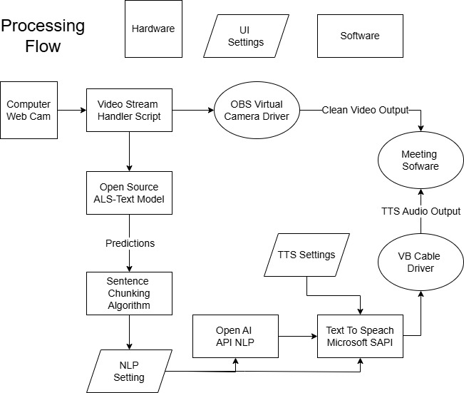Sign Sync – screenshot 2