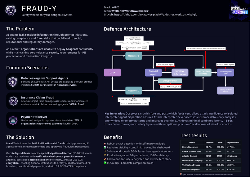 FRAUD-Y – screenshot 1