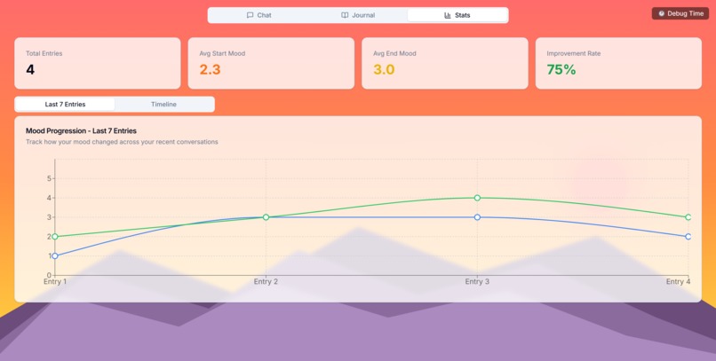 Supportily – screenshot 3