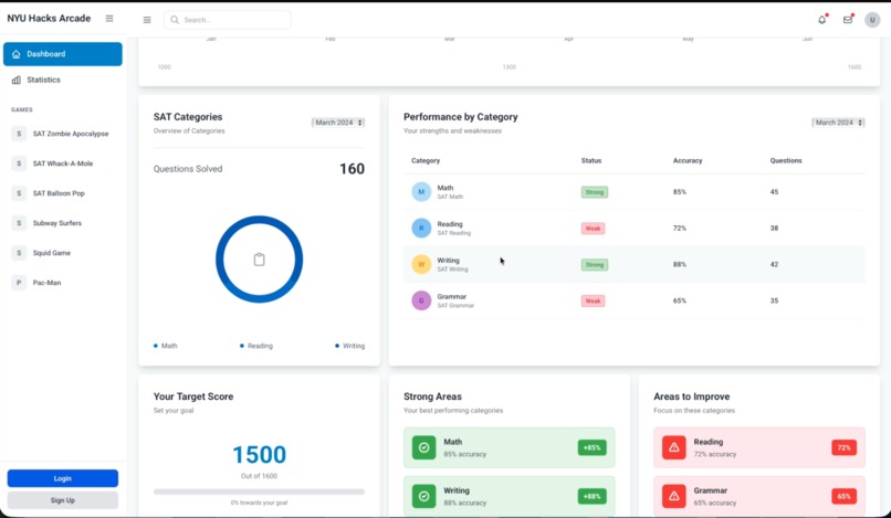 SATistics – screenshot 9