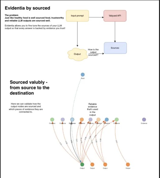 Evidentia - Your valyuble sourcing agent – screenshot 4