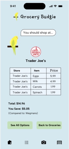 Grocery Budgie – screenshot 7