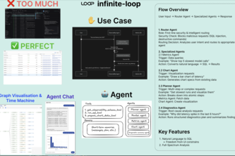 Glassbox Agent
