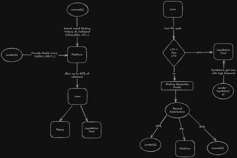 No Intrest Loan – screenshot 1