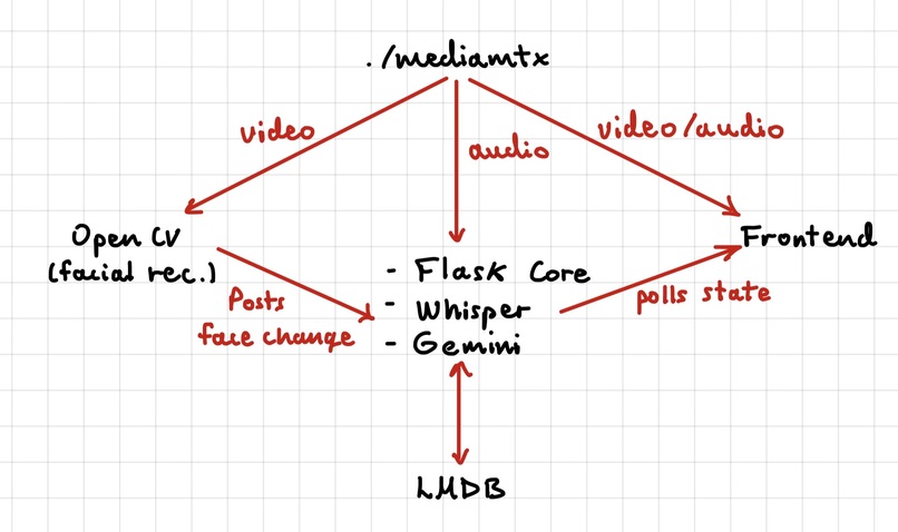 Mira – screenshot 2