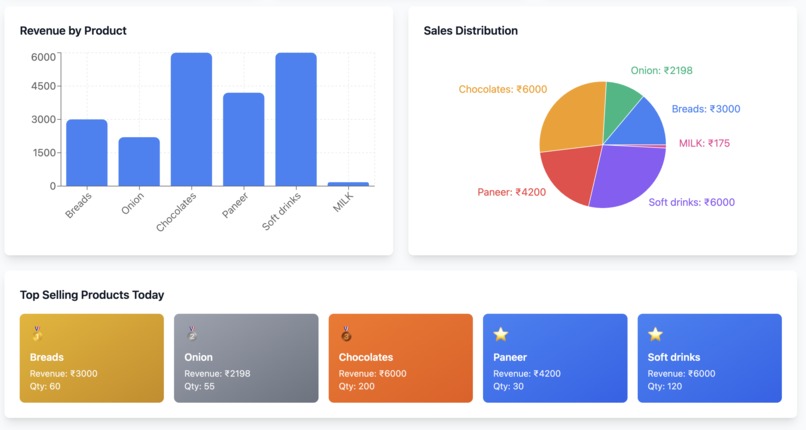 SmopfAIr-AI Powered Digital Growth Assistant for Small Shops – screenshot 3
