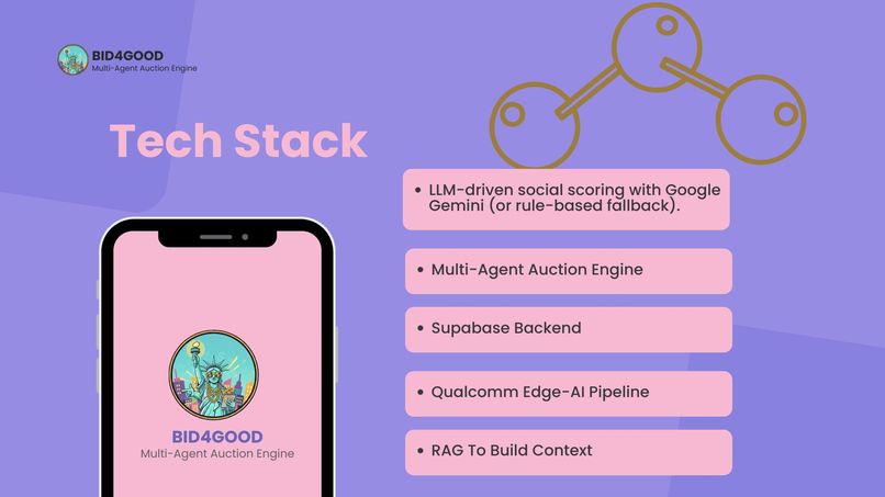 Bid4Good – screenshot 3