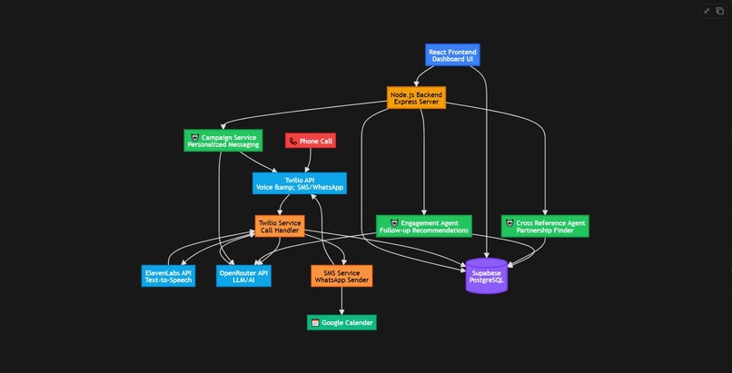 DeskMate AI  – screenshot 2