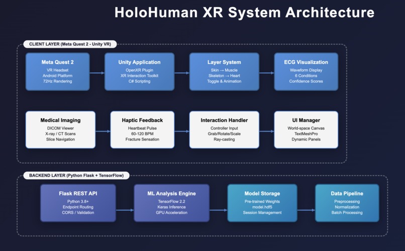 HoloHuman XR – screenshot 2