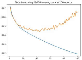 LittleBigAI – screenshot 2