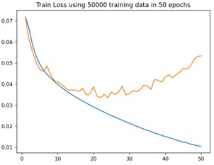 LittleBigAI – screenshot 3