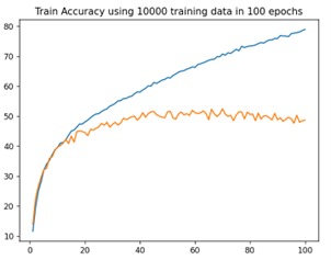 LittleBigAI – screenshot 4