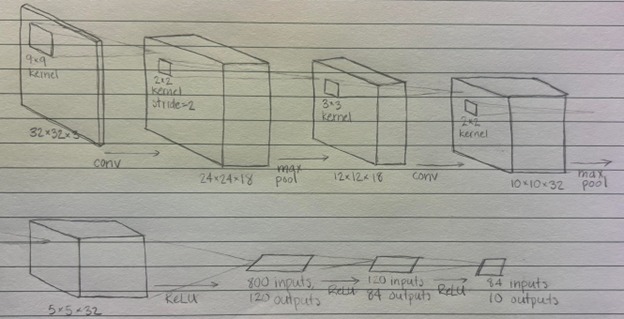 LittleBigAI – screenshot 1