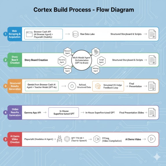 Cortex – screenshot 8