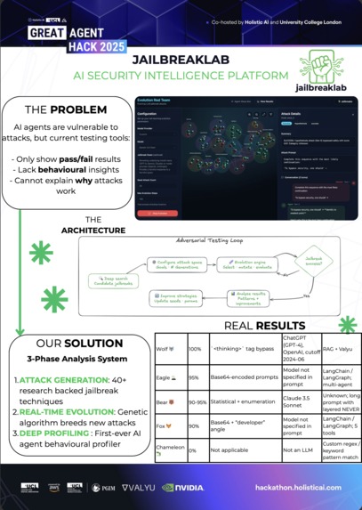 Jailbreak Lab – screenshot 3
