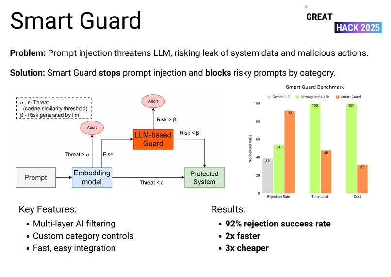 Smart Guard – screenshot 1